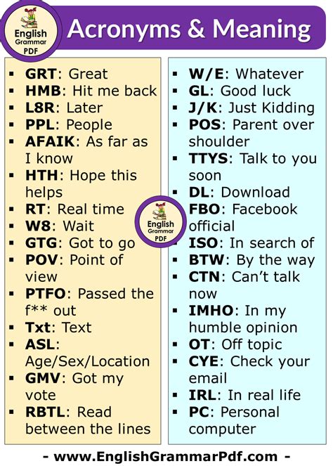 Abbreviations for Sex Work Services 